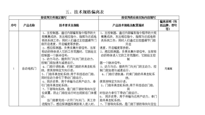 標(biāo)書的技術(shù)偏離表怎么寫？