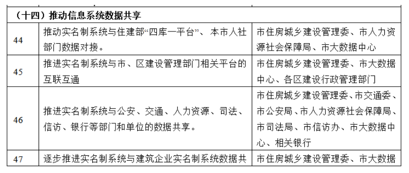 新政 | 3月1日起，項(xiàng)目經(jīng)理、總監(jiān)、八大員必須實(shí)名制！項(xiàng)目經(jīng)理是第一責(zé)任人！